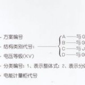 PJ1-10A、B、C、D高壓電能計(jì)量柜