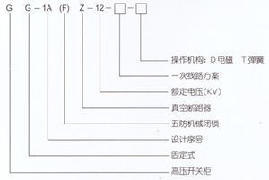 GG-1A(F)Z-12戶內(nèi)固定式高壓開關柜